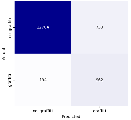 Balanced Logistic Regression Confusion Matrix