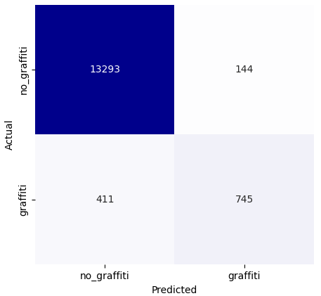 Logistic Regression Confusion Matrix